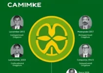 Prefeitura Municipal de Campinas